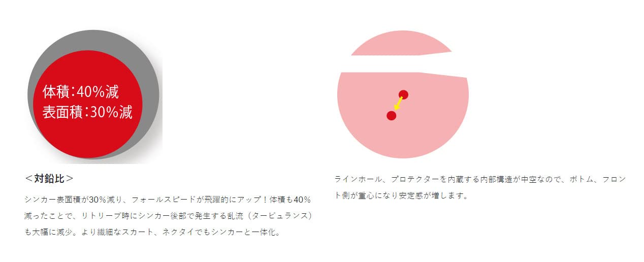 Gamakatsu Sakuragen Tai Rubber Sinker 40G Matte Lime Glow #12-Kiichin - The #1 Place for Japanese Goods in Your Hand!