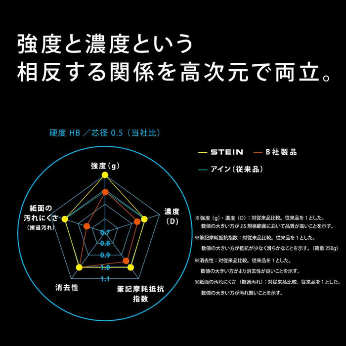 Pentel Ein Stein Professional 0.3mm HB Mechanical Pencil Lead Pack of 5 Pieces-Kiichin - The #1 Place for Japanese Goods in Your Hand!
