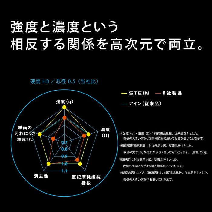 Pentel Ein Stein 0.2 2B Mechanical Pencil Refill Pack of 10 Pieces-Kiichin - The #1 Place for Japanese Goods in Your Hand!