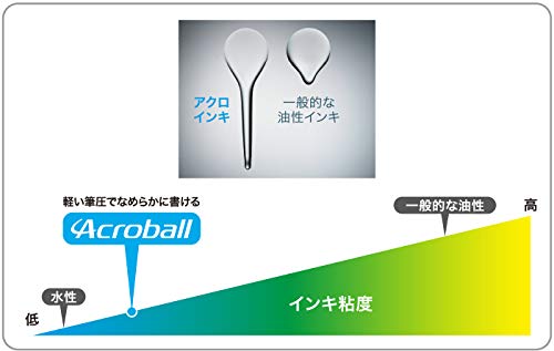 Pilot Acro 500 Super Fine 0.3mm Black Matte Ball Pen BAC-50MF-BM-Kiichin - The #1 Place for Japanese Goods in Your Hand!