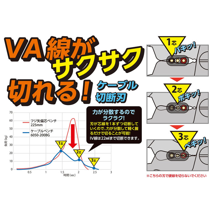 Fujiya 6050-200Bg Cable Pliers 200mm Black Gold-Kiichin - The #1 Place for Japanese Goods in Your Hand!