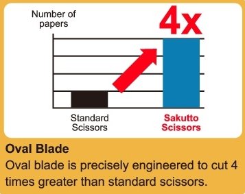 Nakabayashi Japan Scissors - Sakut Cut Standard Fluorine Coat (Blue) - NH-SF175B-Kiichin - The #1 Place for Japanese Goods in Your Hand!