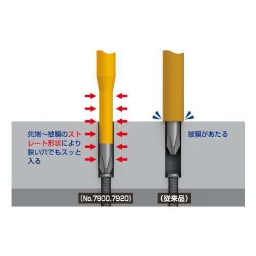 Anex 1000V Slim Tip Driver - Anex - Insulated Tools No.7900-6×100-Kiichin - The #1 Place for Japanese Goods in Your Hand!