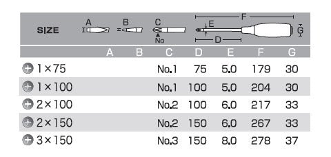 Anex Straight Driver Penetrating Slit Handle Tool +2x150 No.7030-Kiichin - The #1 Place for Japanese Goods in Your Hand!