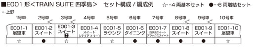 Kato N Gauge E001 Shikishima 4-Car Set 10-1889-Kiichin - The #1 Place for Japanese Goods in Your Hand!