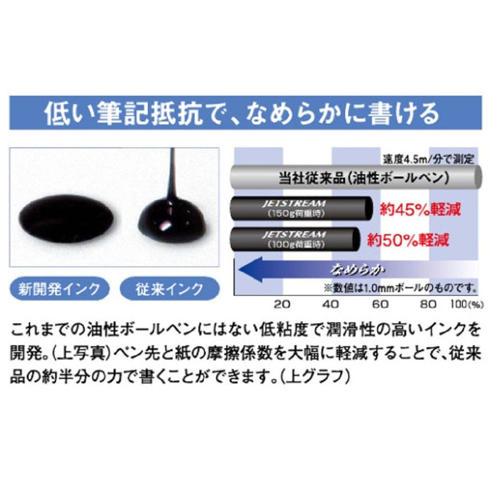 Mitsubishi Pencil Jet Stream 3-Color Ballpoint & Touch Stylus 0.5mm Retractable Pink-Kiichin - The #1 Place for Japanese Goods in Your Hand!