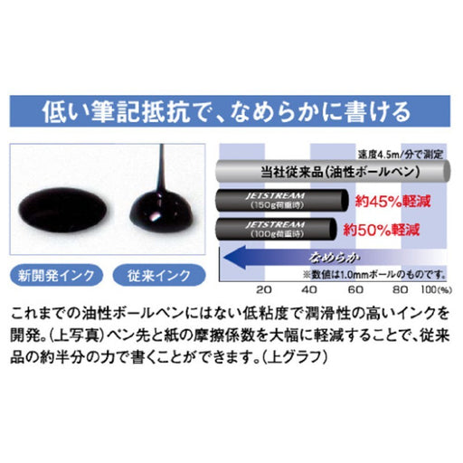 Mitsubishi Pencil Jet Stream 0.38 Black Ballpoint Pen Refills Pack of 5-Kiichin - The #1 Place for Japanese Goods in Your Hand!