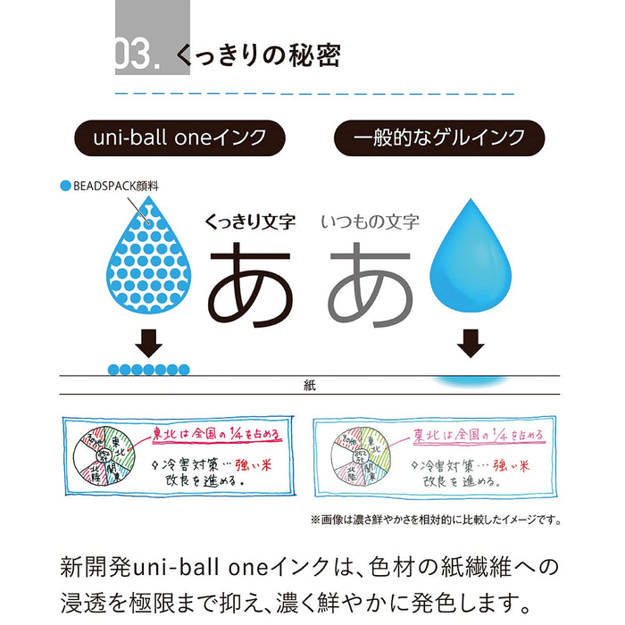Mitsubishi Pencil Uni-Ball One F 0.5 Gel Pen Akane Sora 10-Pack Box-Kiichin - The #1 Place for Japanese Goods in Your Hand!
