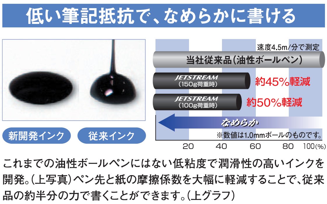 Mitsubishi Pencil Jet Stream 2&1 Multi-Function Pen 0.7 Navy Easy Write-Kiichin - The #1 Place for Japanese Goods in Your Hand!