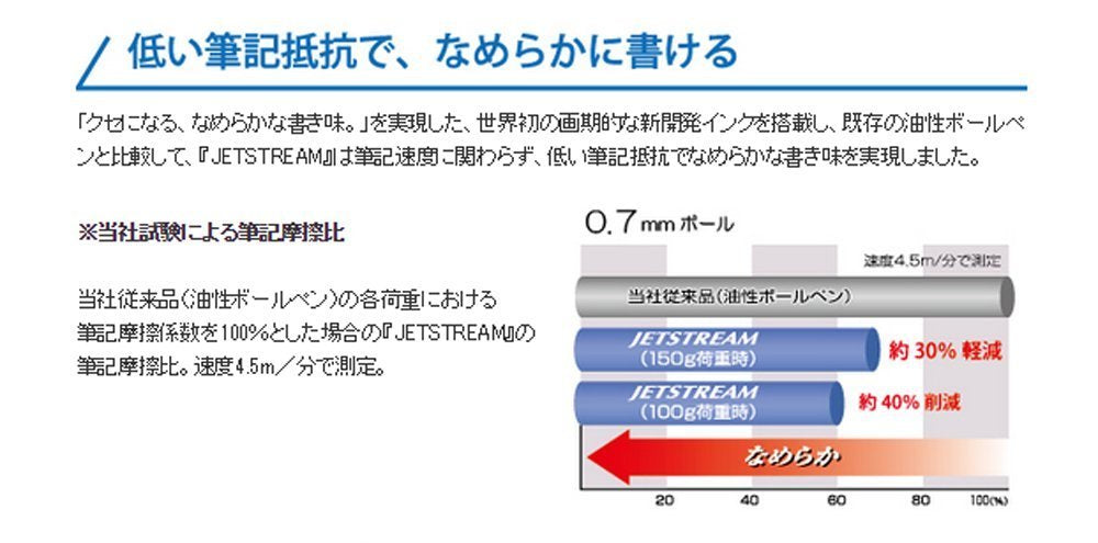 Mitsubishi Pencil Jet Stream Multi-Function 4&1 Pen 0.7 Black Easy to Write-Kiichin - The #1 Place for Japanese Goods in Your Hand!
