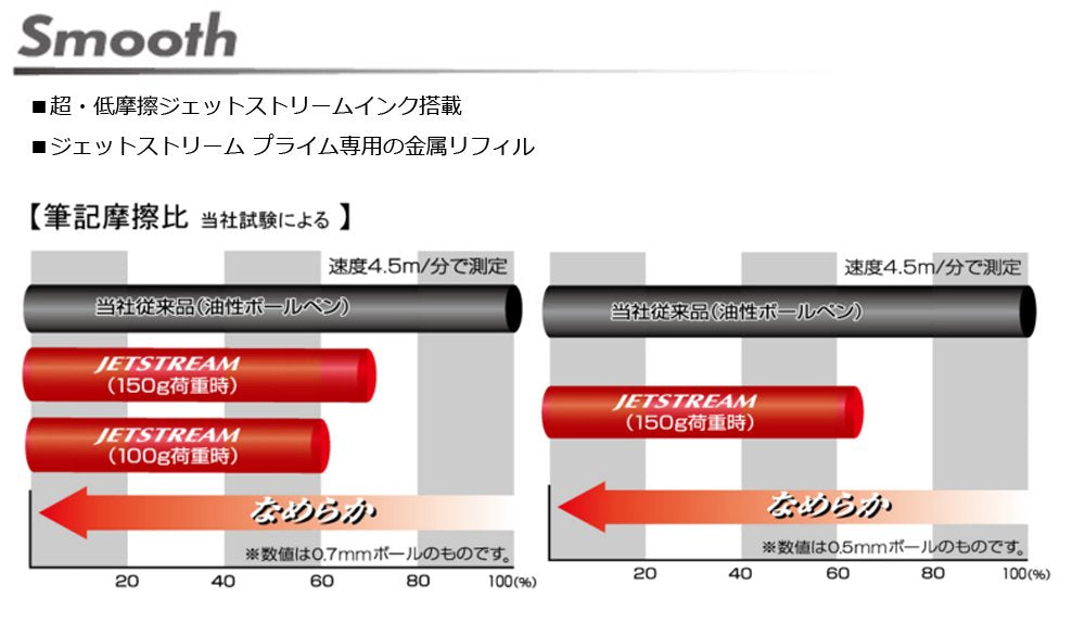 Mitsubishi Pencil Jet Stream Prime 2&1 Silver Multi-Function 0.7 Pen Easy to Write-Kiichin - The #1 Place for Japanese Goods in Your Hand!