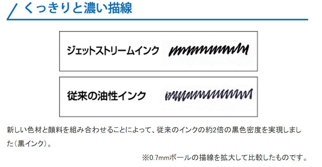Mitsubishi Pencil Jet Stream Oil-Based Ballpoint Pen 1.0 Blue Easy to Write 10 Pieces-Kiichin - The #1 Place for Japanese Goods in Your Hand!