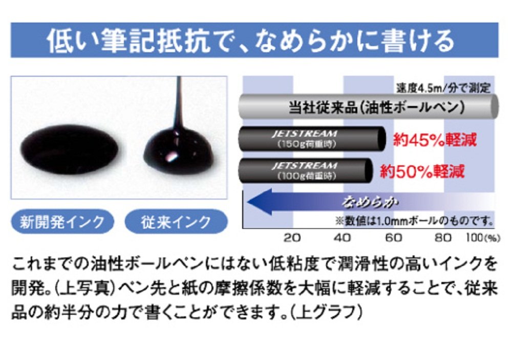 Mitsubishi Pencil Jet Stream Prime 0.5 Pink Oil-Based Retractable Ballpoint Pen-Kiichin - The #1 Place for Japanese Goods in Your Hand!