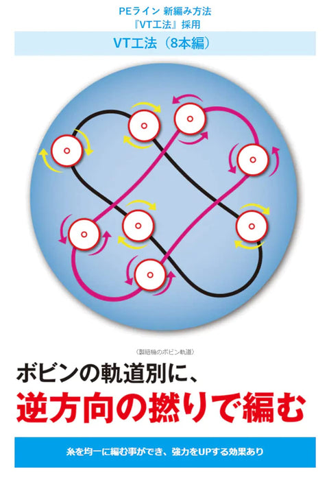 Shimano Pitbull 8+ Pe Line 150M No.1 Multicolor x5-Kiichin - The #1 Place for Japanese Goods in Your Hand!