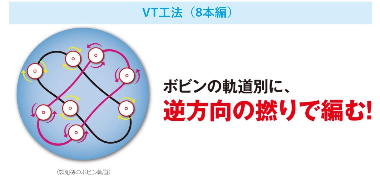 Shimano Pe Line Pitbull 8+ 150M 0.4 Traceable Pink-Kiichin - The #1 Place for Japanese Goods in Your Hand!