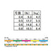 Shimano Sephia 8+ Pe Line 0.4 150M Five Colors Jigging Line-Kiichin - The #1 Place for Japanese Goods in Your Hand!