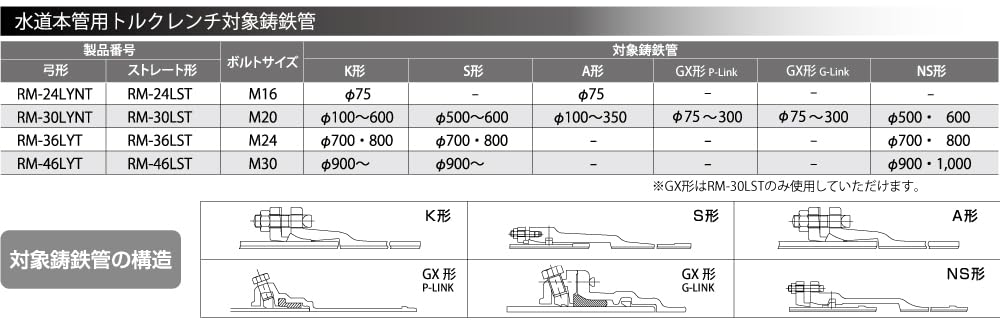 Top Kogyo Bow-Shaped Torque Wrench for Water Mains 60N.M Ratchet-Kiichin - The #1 Place for Japanese Goods in Your Hand!