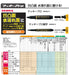Zebra Mackie Pro Fine Point Oil-Based Black Pen DX Special Purpose - Pack of 3-Kiichin - The #1 Place for Japanese Goods in Your Hand!
