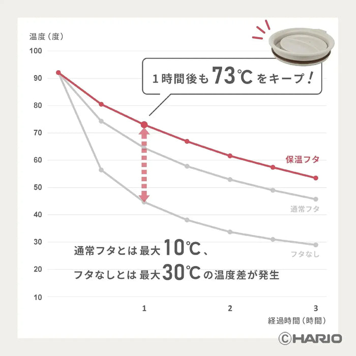 Hario Tea Coffee Maker Mug with Thermal Lid