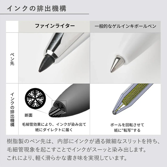 Kokuyo Fine Lighter Fine Point Marker