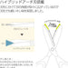 Kokuyo Saxa Glueless Blade Scissors HSM-PA100W