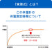 Omron Kenon-Kun Mc-170 Digital Thermometer - Accurate Measurement from Japan-Kiichin - The #1 Place for Japanese Goods in Your Hand!